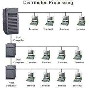 ARPANET menggunakan konsep jaringan baru yang disebut (Distributed Processing)