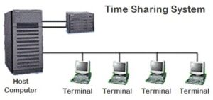 Dan akhirnya di era Komputer Generasi Kedua (1955-an) ditemukanlah bentuk jaringan pertama yang dikenal dengan nama TSS (Time Sharing System)