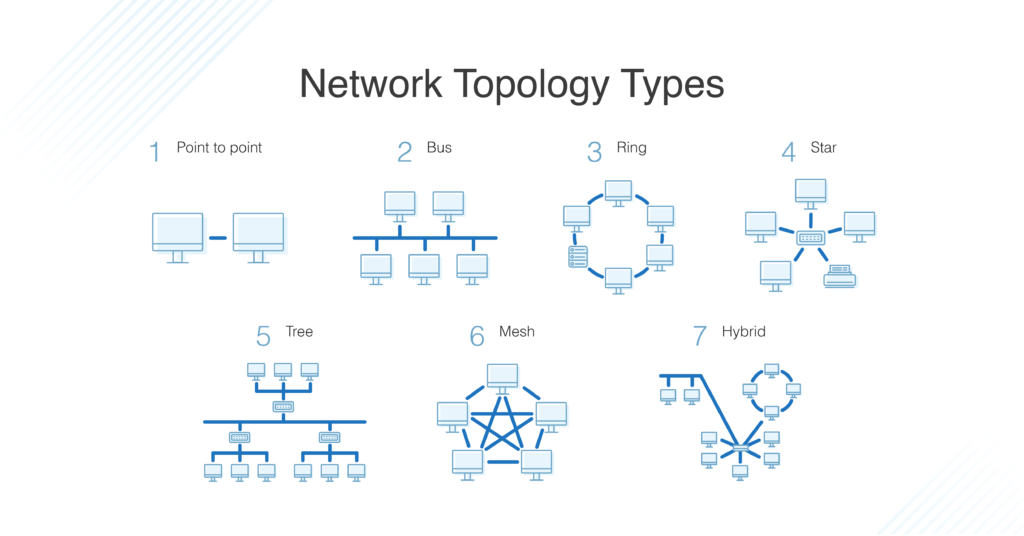 macam macam topologi jaringan