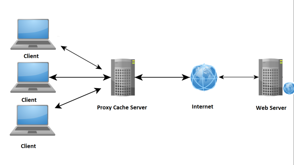Proxy digunakan untuk menyembunyikan jaringan internal dari lalulintas internet yang ada di seluruh dunia. 